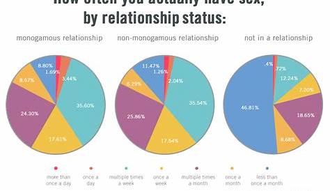 Here's The Salacious Sex Statistics On Queer Women In Non-monogamous vs