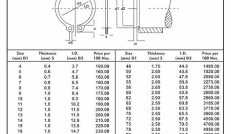 internal and external circlip size chart pdf