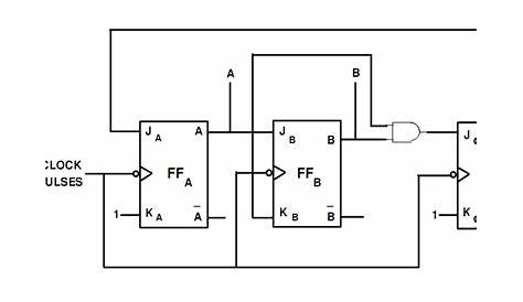 mod 5 counter circuit diagram