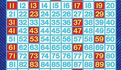 Prime Numbers Chart | Main Photo (Cover) | Prime factorization