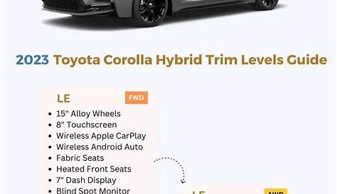 2023 Toyota Corolla Hybrid - re:evto
