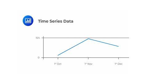 what is a time-series chart