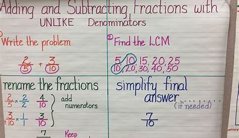 Pin by Kathy Keene on Anchor Charts | Subtracting fractions, Math