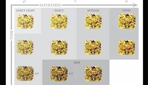 yellow diamond color chart