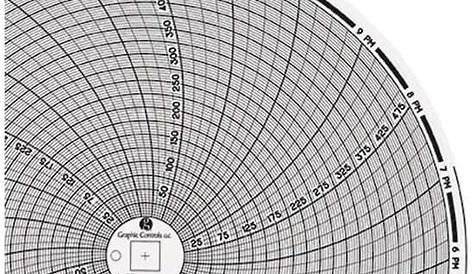 graphic controls chart paper