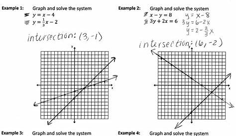 solving systems worksheets