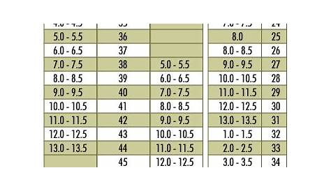 Birkenstock Size Chart for men, women and kids.