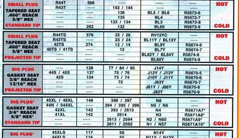 Ac Delco Cross Reference Chart