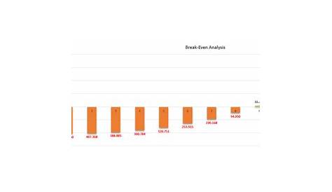 Break Even Analysis Excel Template | Cost Analysis in Excel!