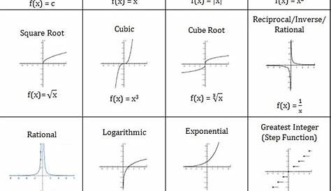 functions and graphs worksheets