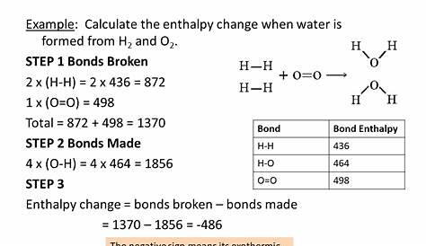 Bond Enthalpy OCR A level Chemistry | Teaching Resources