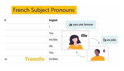 french subject pronouns chart