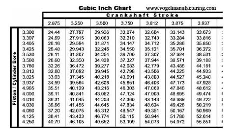 Liter To Cubic Inch Engine Conversion Chart