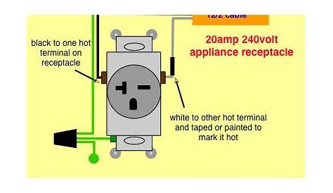wiring diagram for a 20 amp 240 volt receptacle | TOOLS! :) | Pinterest