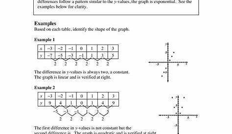 linear exponential quadratic worksheet