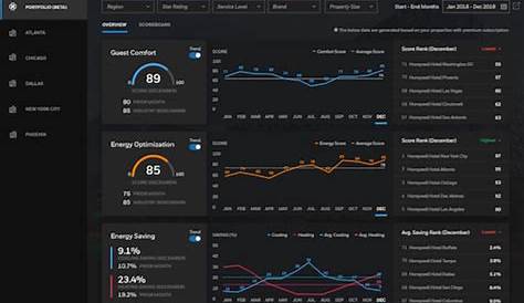 Honeywell updates its INNcontrol 5 platform | STAY Magazine