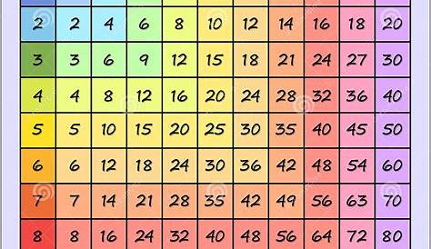 what does a multiplication chart look like