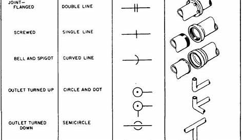 Fitting symbols | Plumbing symbols, Piping and instrumentation diagram