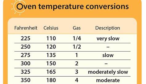 gas stove top temperature chart