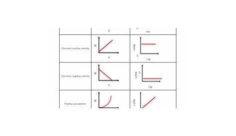 motion graphs worksheet