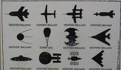 US Air Force Identification Chart | Photo