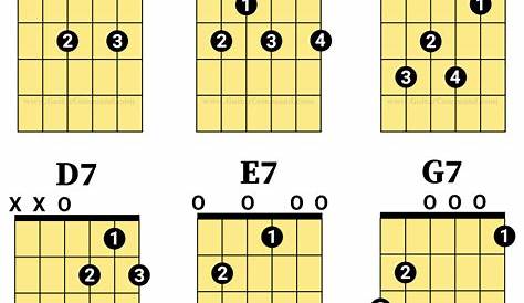 Open-Chords-For-Guitar-7th - Guitar Command