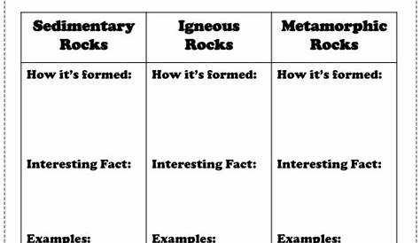 8 Best Images of Sedimentary Rock Worksheets - 3 Types of Rocks