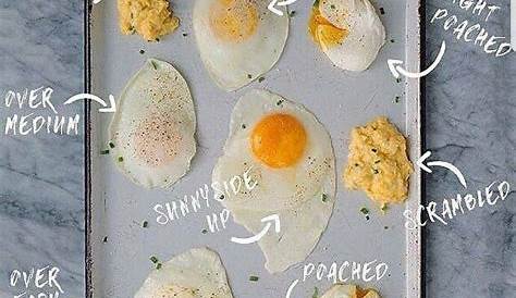 Pin by Christopher LaPoint on Food & Sauces | Ways to cook eggs, How to