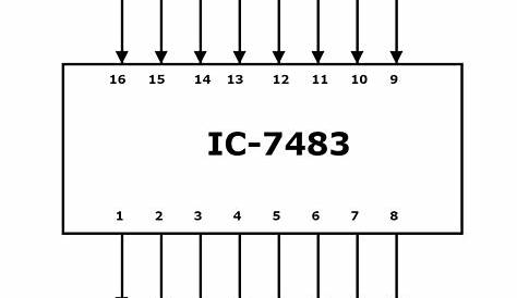 Design and Implement 9's Complement Circuit Using IC-7483