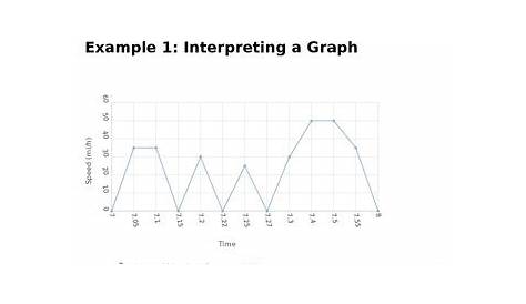 relating graphs to events worksheet