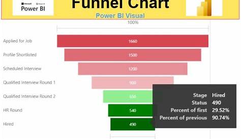 what is funnel chart in power bi