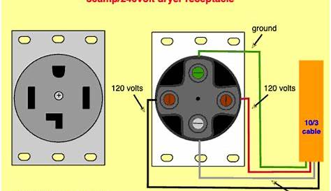 Receptacle Wiring Diagrams Made Simple