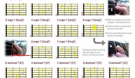 Free Printable Guitar Tabs For Beginners - Free Printable