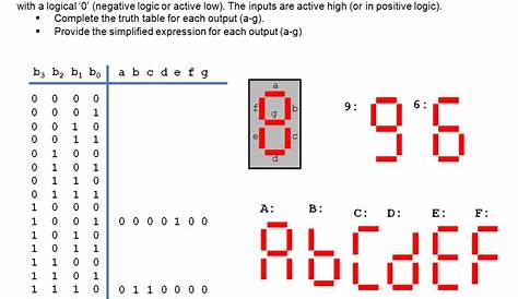 hexadecimal to 7 segment decoder