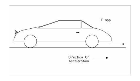 free body diagram accelerating car