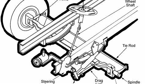 Cdl Engine Compartment Diagram | My Wiring DIagram