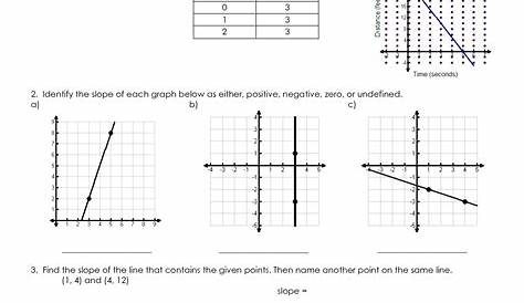 function tables and graphs worksheets