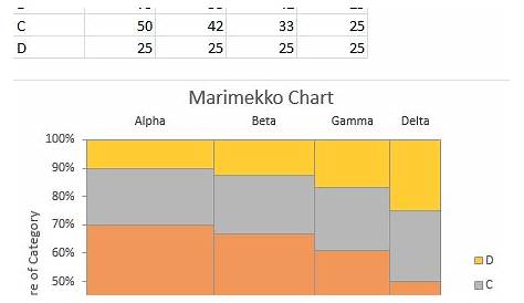 Marimekko Chart created in Excel by Peltier Tech Charts for Excel 3.0