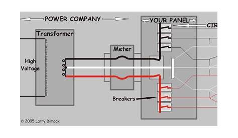 domestic electric circuit diagram