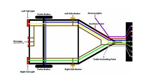 7,6,4 Way Wiring Diagrams | Heavy Haulers RV Resource Guide