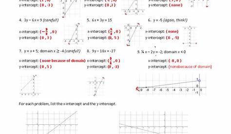 slope-intercept form worksheet with answers