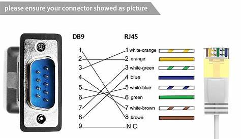 Wiring Diagram For Db9 To Rj45 - 4K Wallpapers Review