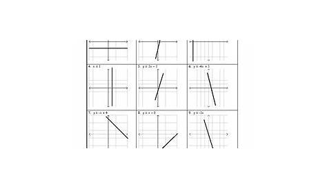 Graphing Lines in Slope-Intercept Form Worksheets by Algebra Funsheets