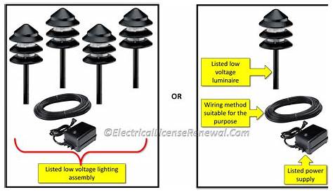 low voltage wiring code