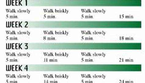 walk to lose weight chart