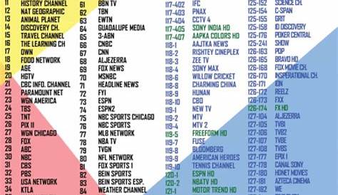 Dish Channel Guide - 2 - Check the dish guide below for the channels