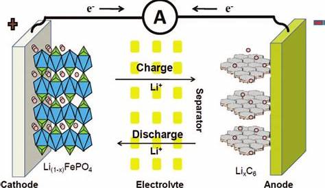 lithium ion battery schematic