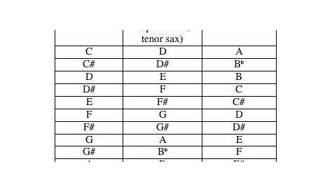 how to transpose for alto flute