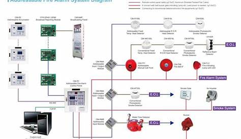 addressable fire alarm system wiring diagram download | Fire alarm