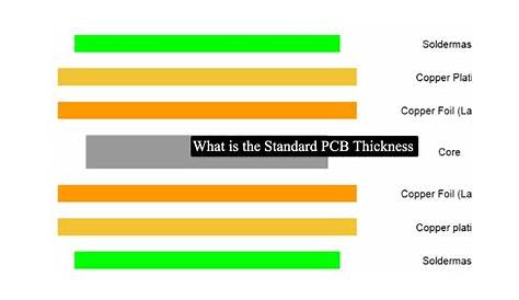 Standard PCB Thickness - Everything you need to know about